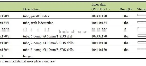 Plastic Unit Pack Packaging Tube for Drills Slim Pack photo-3
