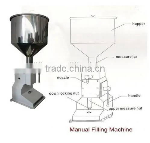 Manual Lab Filling Equipment Design Paste Filling Machine photo-3