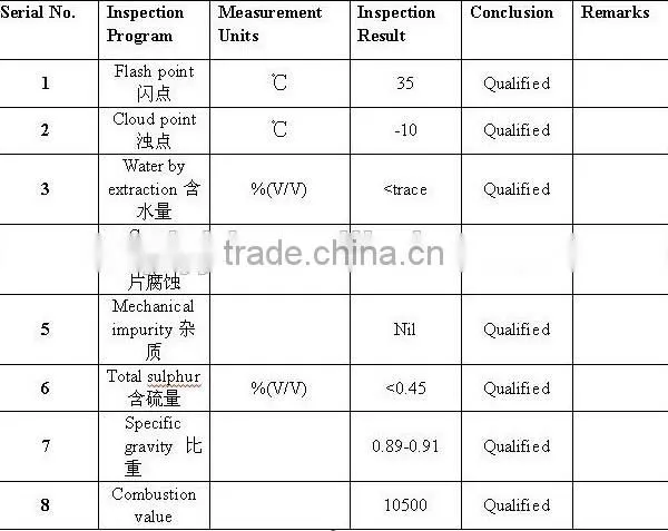 The Best Material Q345R Boiler Steel Pyrolysis Reactor Made by SHANGQIU DAYI Manufacturer Directly photo-5