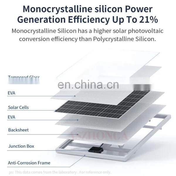 Solar System Off-grid Energy Storage System Lithium Battery for Home Farm Island Outdoor 4G Router Lighting Surveillance Camera photo-4