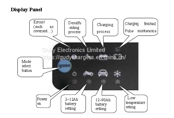 Motorcycle/ Car Chargers 12V 0.8A&3.3A Car Battery Charger With Desulfating Function photo-3