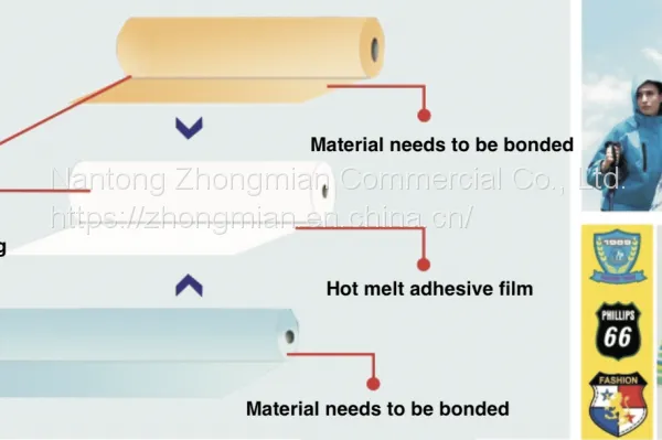 Hydrophilic Non-porous TPU Film for Composite Fabric to Make Garments photo-3