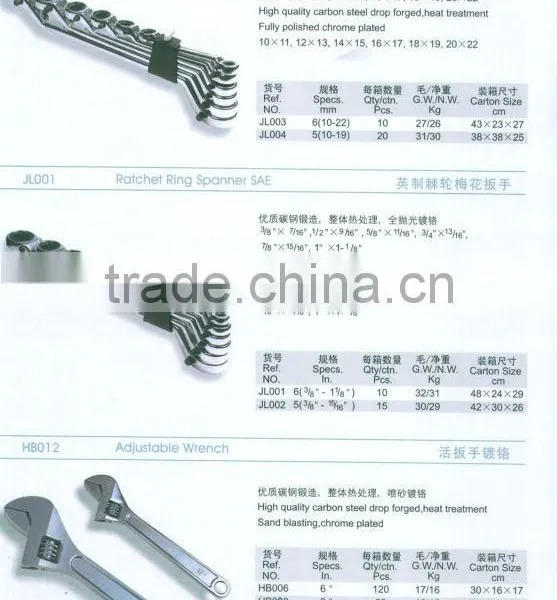 Ratchet Ring Spanner Metric