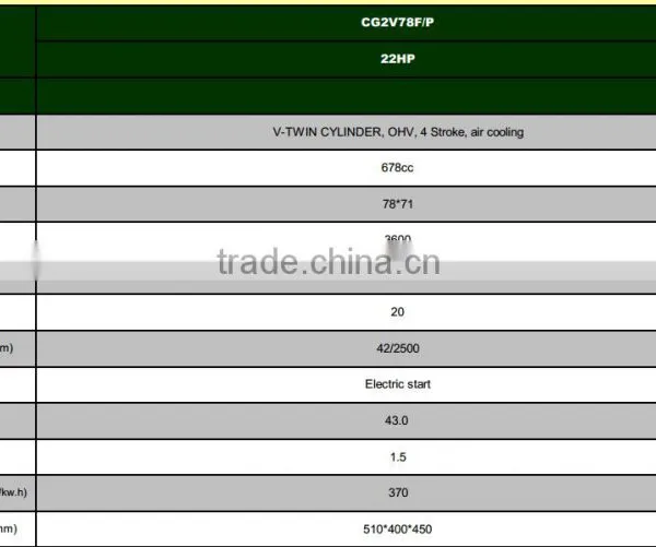 Chungeng CG2V78 20HP Double Cylinder Gasoline Engine Petrol Engine photo-3