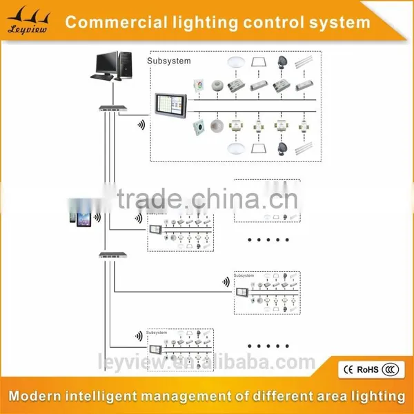 Cheap Double Channel Control Switch for Certificates photo-2