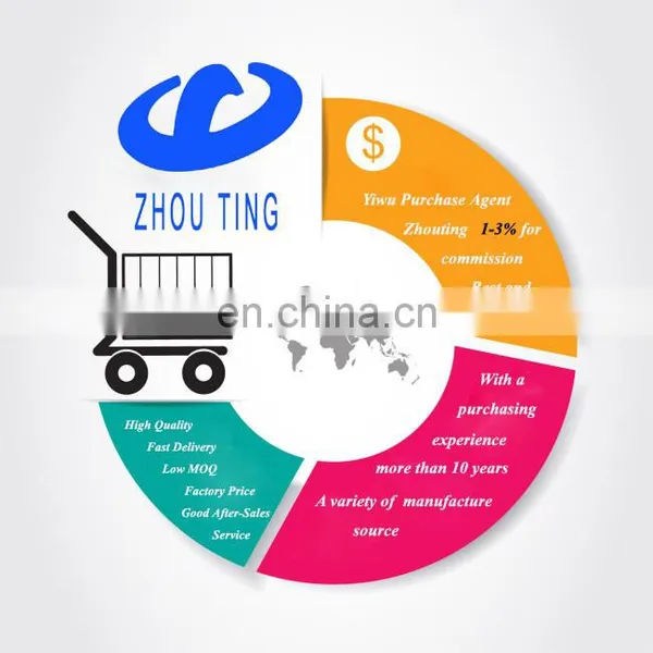 Yiwu Agent Guangzhou Buying Agent Yiwu Export Agent