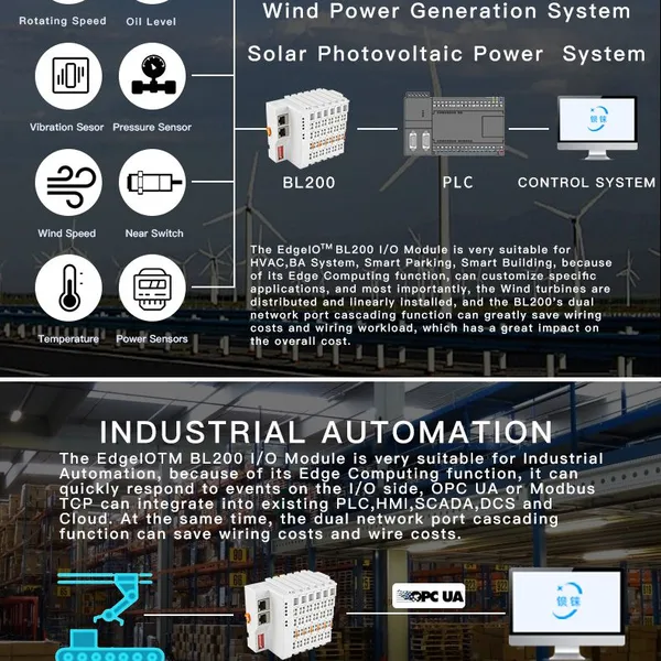 BLIIOT MQTT Protocol Connected to Cloud Platform, Edge Computing Control, Waste Gas Sewage Pipeline Pressure Flow, Distribution Cabinet Room Temperature and Humidity Remote Acquisition and Monitoring Coupler photo-5