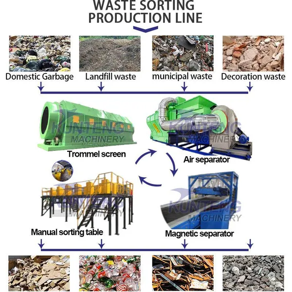 Municipal Garbage Sorting Machine Incinerator Solid Waste to Energy Power Plants Waste Management System EPC photo-3