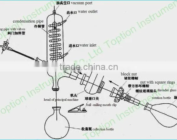 RE-52AA Rotary Evaporator/ Alcohol Distiller From China photo-6