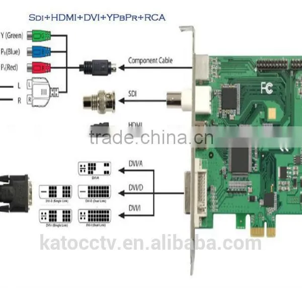 HDMI Full hd Video Capture Card 1080p photo-3