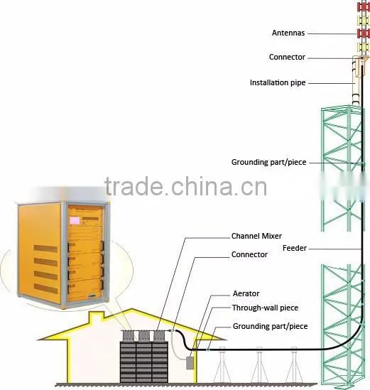 300W Digital TV Signal Transmitter photo-2