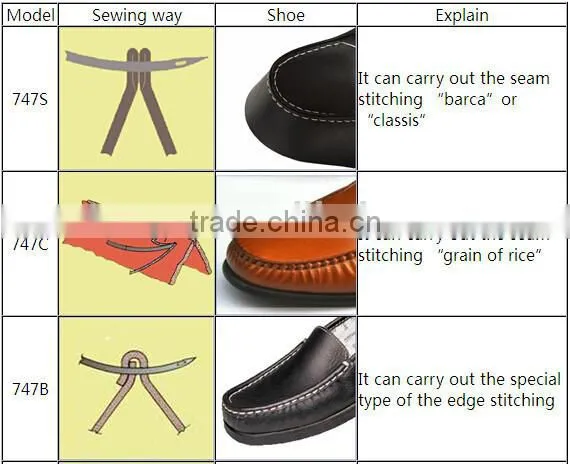 GR-747 Shoe Stitch Machine photo-2