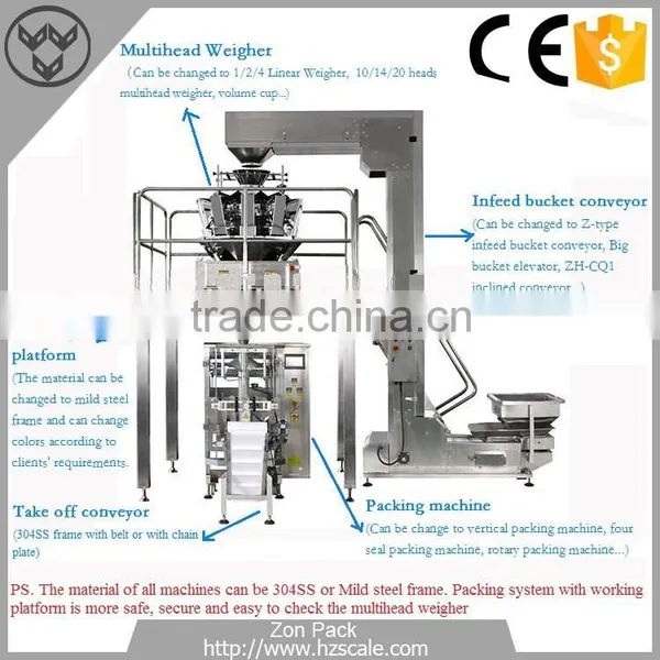 Good Quality Grain/cookies/potato Chips/popcorn/candy/chocolate/puffy Food 14 Head Multihead Weigher photo-5