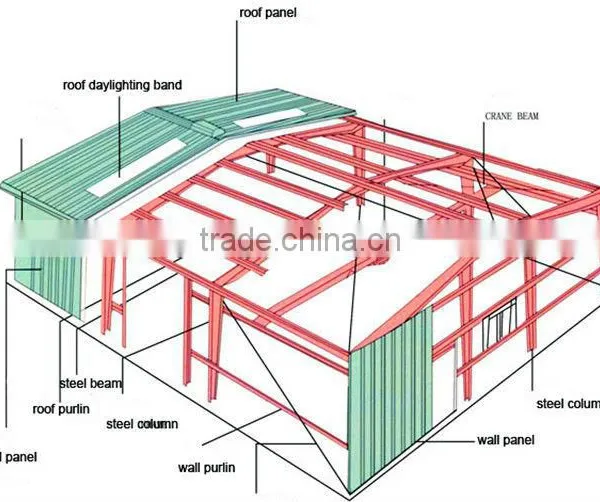 Fast Installation Easy Accemblling Light Steel Structure for Workshop Warehouse