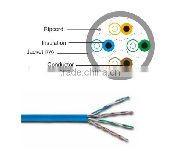 Factory Wholesale Price Cat5e Cable 300m 24AWG 4pair photo-5