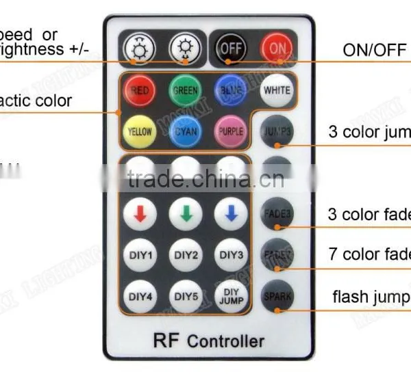 45W Dimmable and RGB Mixing Color Fiber Optic Led Light Engine With DMX Function photo-4