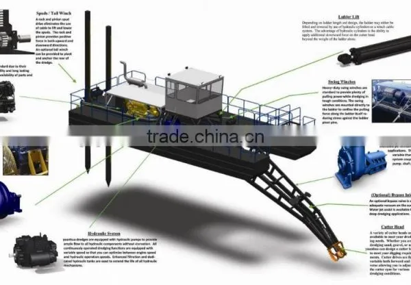 Low Price Cutter Suction Dredger for Sale photo-6