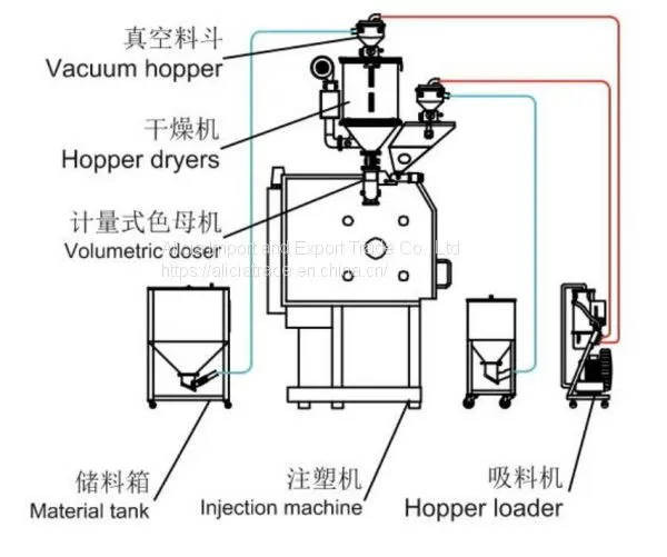 Plastic Volumetric Doser Masterbatch for Injection Molding Machine photo-3
