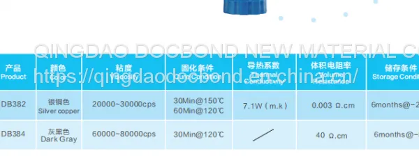 DOCBOND|Conductive Adhesive photo-2