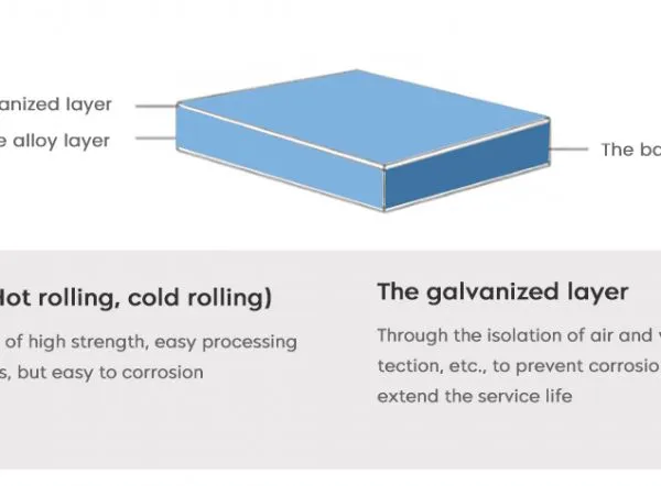 Quality Assurance Zinc Coated Galvanized Steel Sheet Plate Factory Direct for Roofing Wall Cladding Building Construction Material photo-4