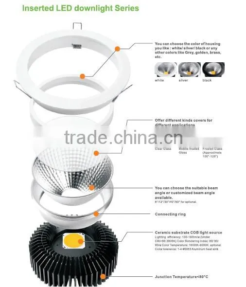 20w Super Bright Power Dimmable Cob Led Downlight photo-4