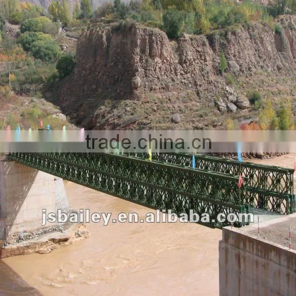 Oil Paintings Bridges