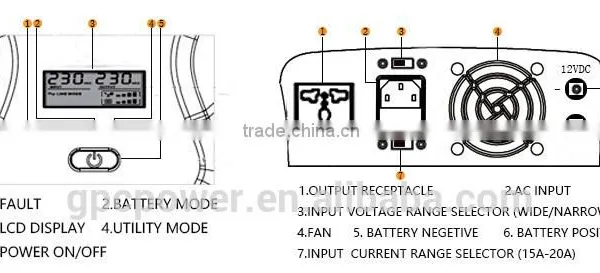 GP off Grid Micro Inverter 12v 220v 1000w for Solar System photo-6