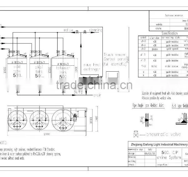 Inline CIP Cleaning System photo-5