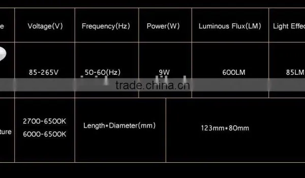 Android IOS Smartphone WiFi Remote Control 9W 2.4G E27 WIFI LED Bulb Lamp With Adjustable Dimmable Brightness Color Temperature photo-3
