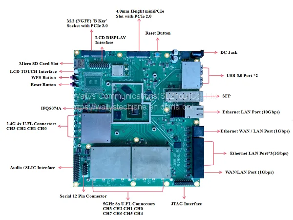 Routerboard DR8074A(HK01) photo-2