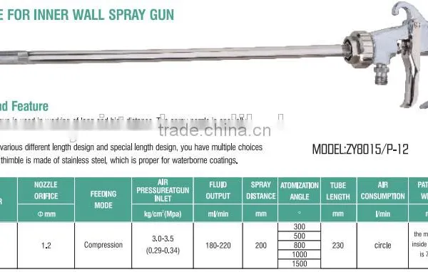 Long Spray Gun photo-3