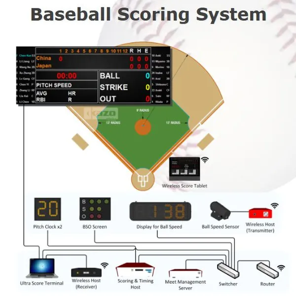 Baseball BSO Scoreboard photo-4