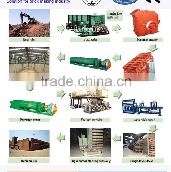 Fully Automatic Horizontal Tile and Brick Cutter photo-3