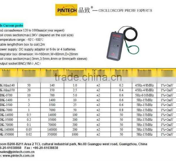 HVP-15HF (40MHz ,0~20 KV:1000:1)High Voltage Probe photo-5
