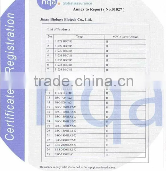 BK-PHscan Series Pocket pH Meter for Lab photo-2