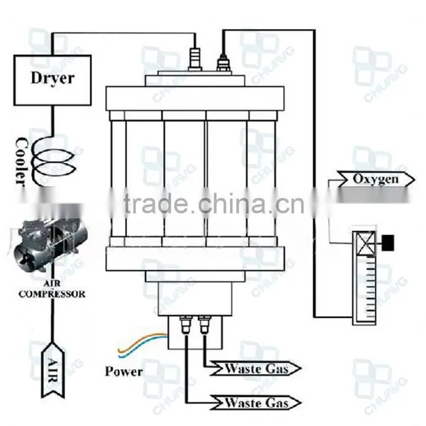 Hot Sales Industrial Oxygen Cylinders Price / Portable Psa Oxygen Generator photo-4