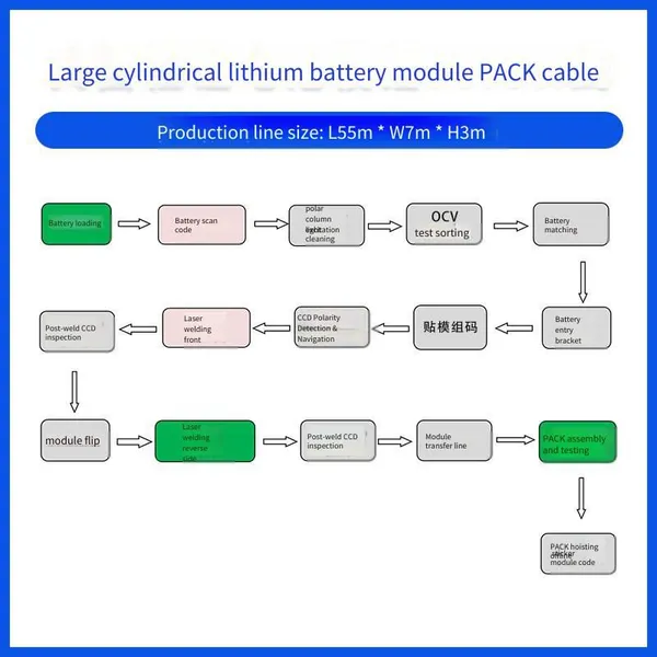 Non-standard Customized Production Equipment for Cylindrical Battery Pack Pack Production Line, Energy Storage Cells, and Power Battery Assembly photo-2