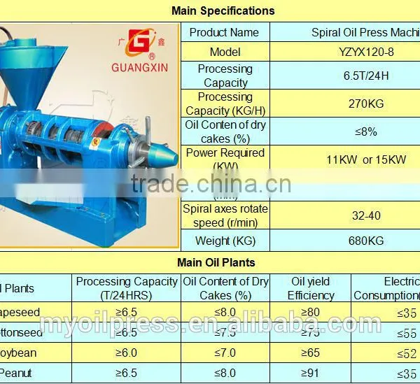 6.5Tons Capacity Spiral Oil Press From Factory for ExportYZYX120-8 photo-2