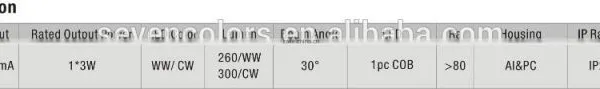 LED Light Source and Down Shade Direction LED Cabinet Light photo-4