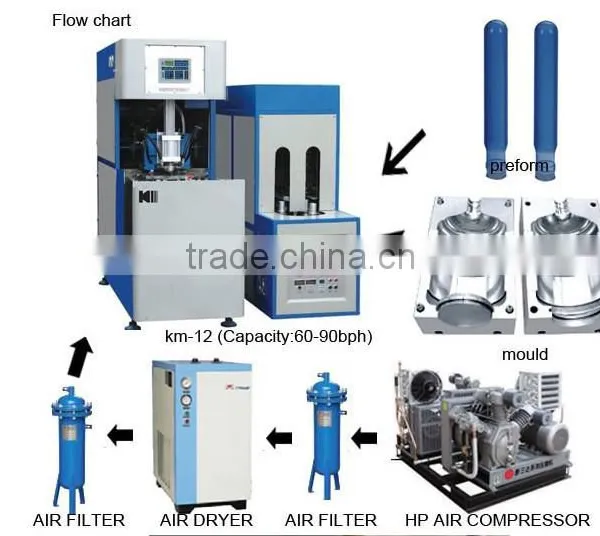 Semi-automatic 5 Gallon Plastic Bucket Making Machine photo-2