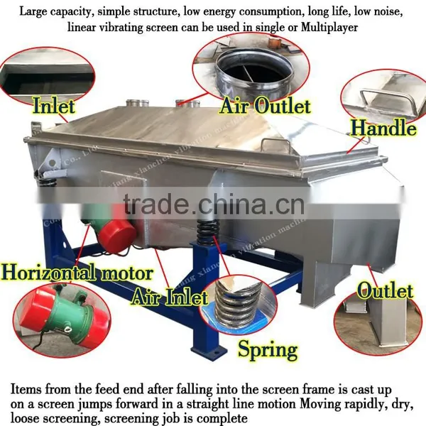 Xinxiang Fine Powder Rotary Vibration Screen/Separator Sifter/Powder Sieving Machine photo-5