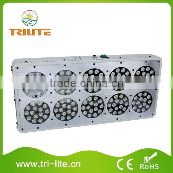 PANEL Led Plant Grow Light