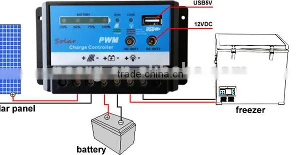 60L DC Compressor Chest Freezer With Solar Power System photo-3
