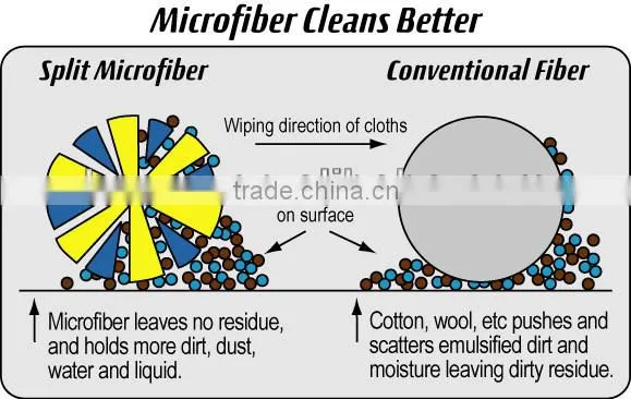Microfiber Cleaning Cloth photo-2