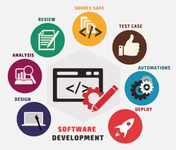 Web Portals and Customized Software Application | Best and Professional Web Software Development Services Company
