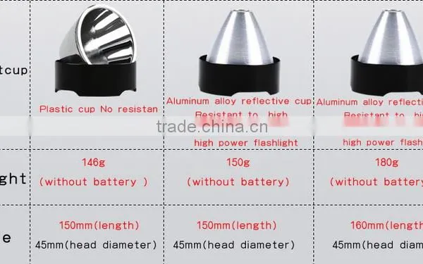 Supfire C8-T6 10w High Liumen Led Light Import photo-5