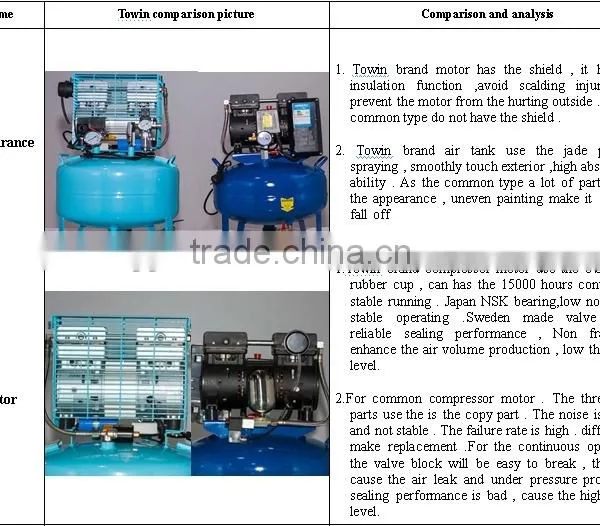 Movable Oilless Silent Dental Air Compressor(TW7503) photo-5