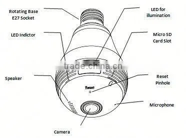 WiFi Fisheye Cloud Smart Bulb 360 Panoramic Camera ip With Two-way Audio and 128G Recording Feature photo-2