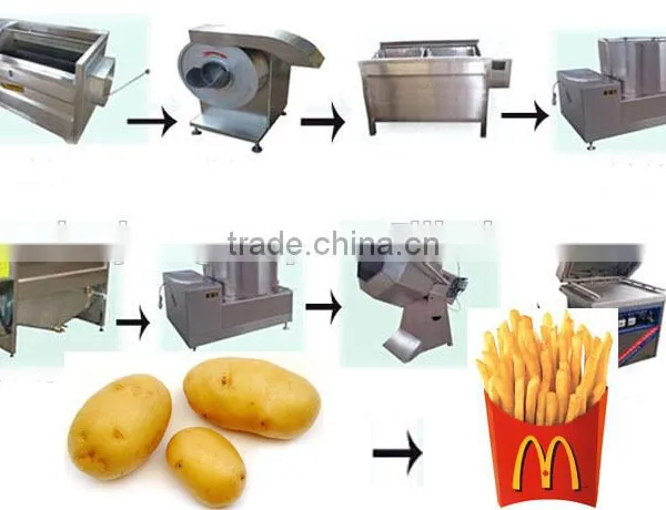 French Fries Production Line/food Production Line/potato French Fries Making Machine photo-3
