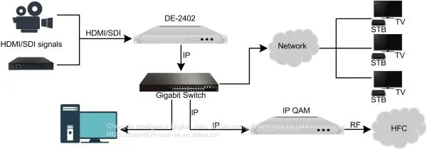 Multi-Channel HD Encoder photo-2